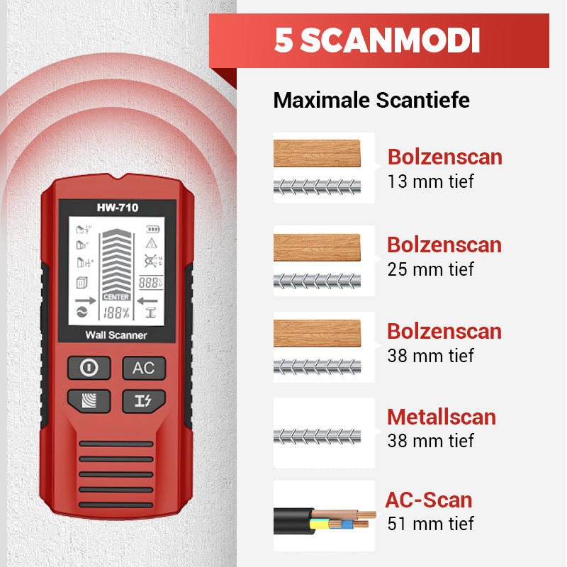 🔥Begrenzte Zeit 50% Rabatt🔥Tragbares Multifunktions-Ortungsgerät