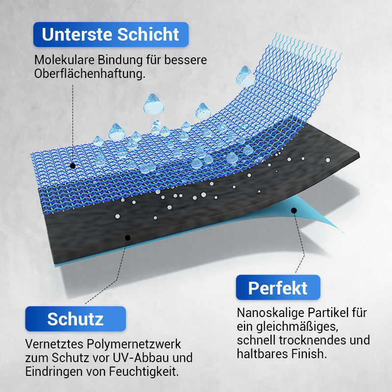 ✨✨Wasserfeste Mehrzweck-Polyurethan-Beschichtung, dauerhafter Schutz, schützt jeden Zentimeter Ihres Raumes!